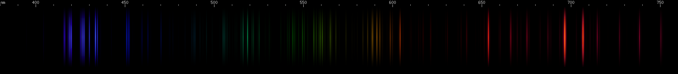 Spectral lines of Argon.